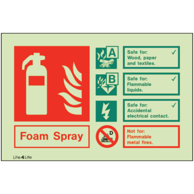 Fire Extinguishers - Foam Spray (landscape)