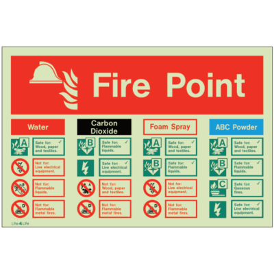 Fire Emergency Equipment & Assistance - Fire Point with extinguisher information