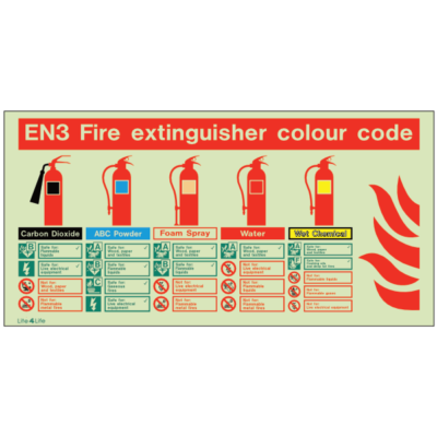 Fire Emergency Equipment & Assistance - EN3 Fire extinguisher colour code