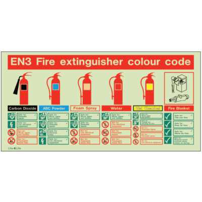 Fire Emergency Equipment & Assistance - EN3 Fire extinguisher colour code (with fire blanket)